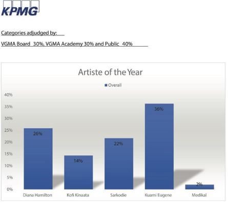Artiste of the Year